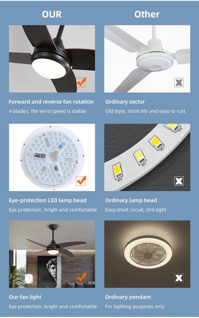 Energiesparende Blatt-dekoratives industrielles geführtes Deckenlüfter-Innenlicht des Eisen-Sperrholz-52Inch 4